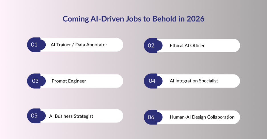 Coming AI-Driven Jobs to Behold in 2026
