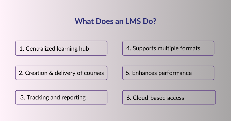 What is a Learning Management System (LMS)?