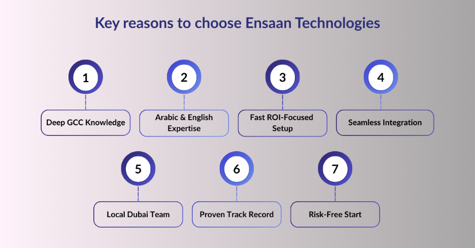 Why Choose Ensaan Technologies to Unlock Your HR ROI? 