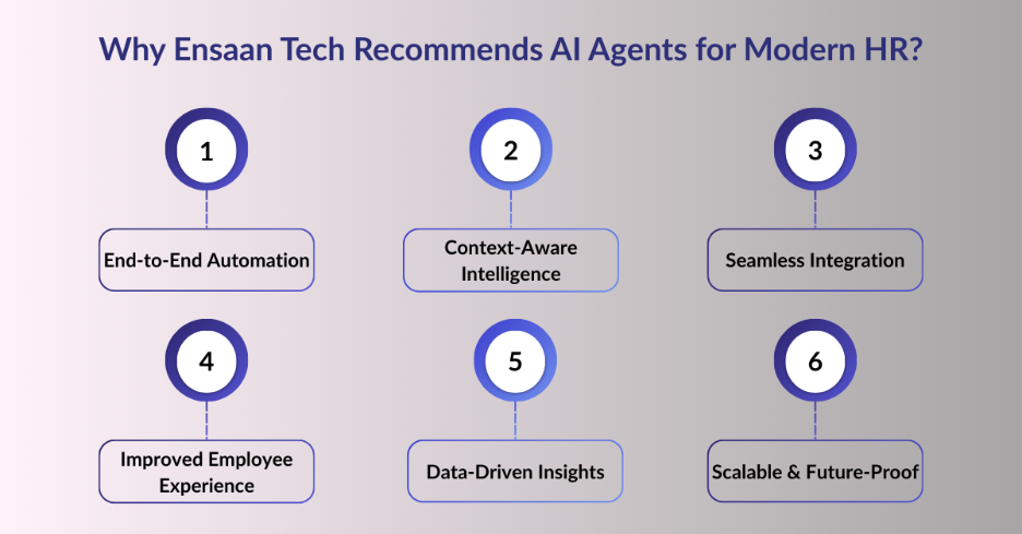 Why Does Ensaan Tech Recommend AI Agents for Modern HR Teams? 
