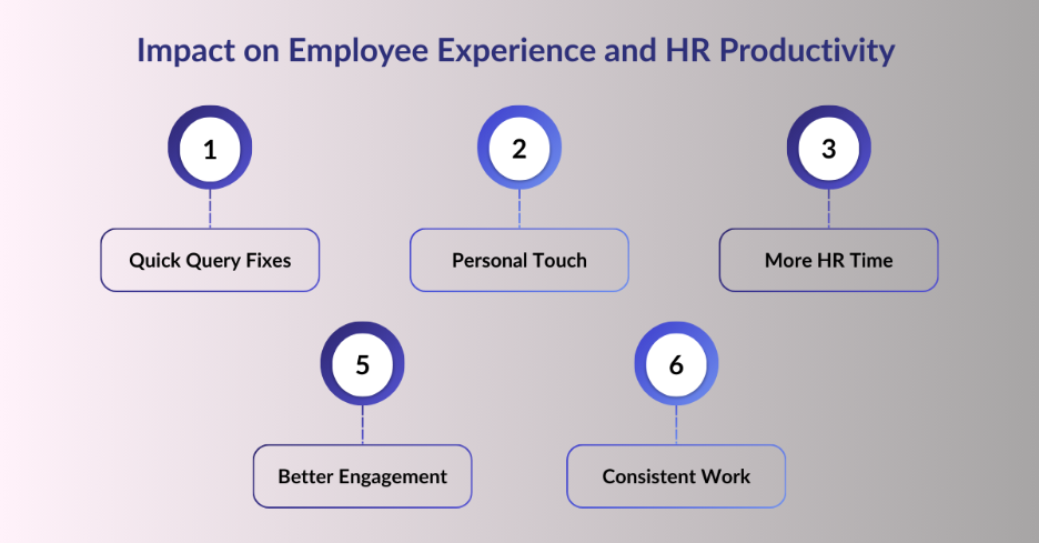 Impact on Employee Experience and HR Productivity 