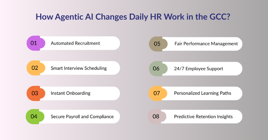 How Agentic AI Changes Daily HR Work in the GCC? 