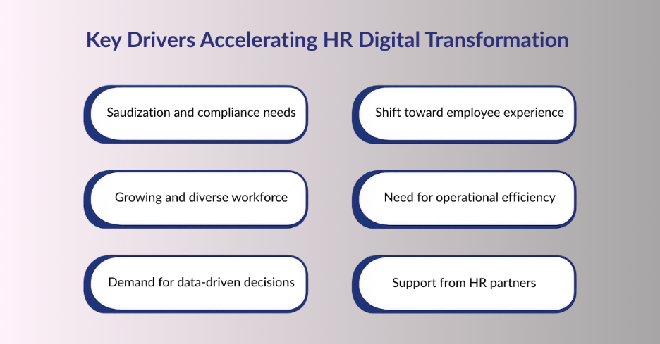 Key Drivers Accelerating HR Digital Transformation in Saudi Arabia 