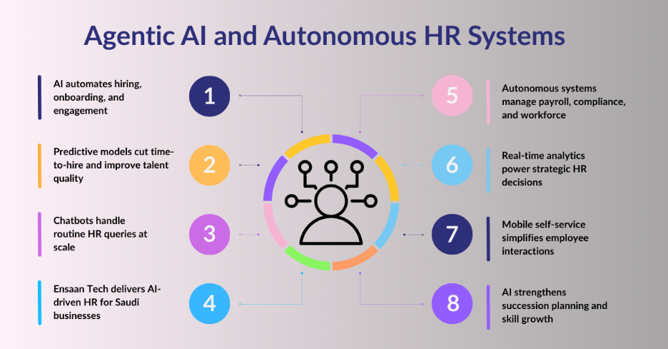 Agentic AI and Autonomous HR Systems