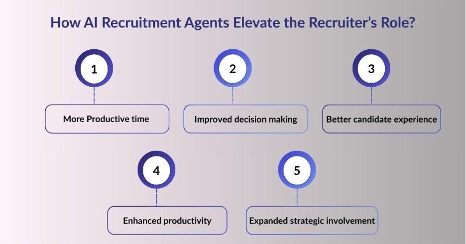 How Do AI Recruitment Agents Elevate the Recruiter’s Role?
