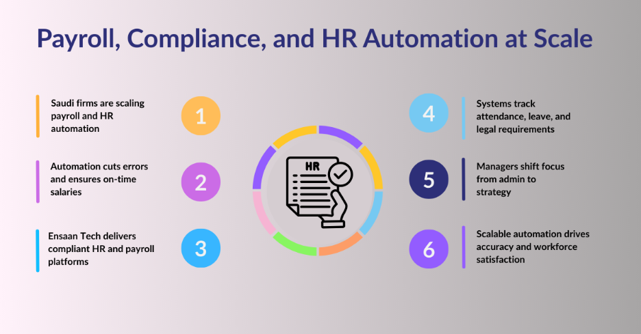 Payroll, Compliance, and HR Automation at Scale