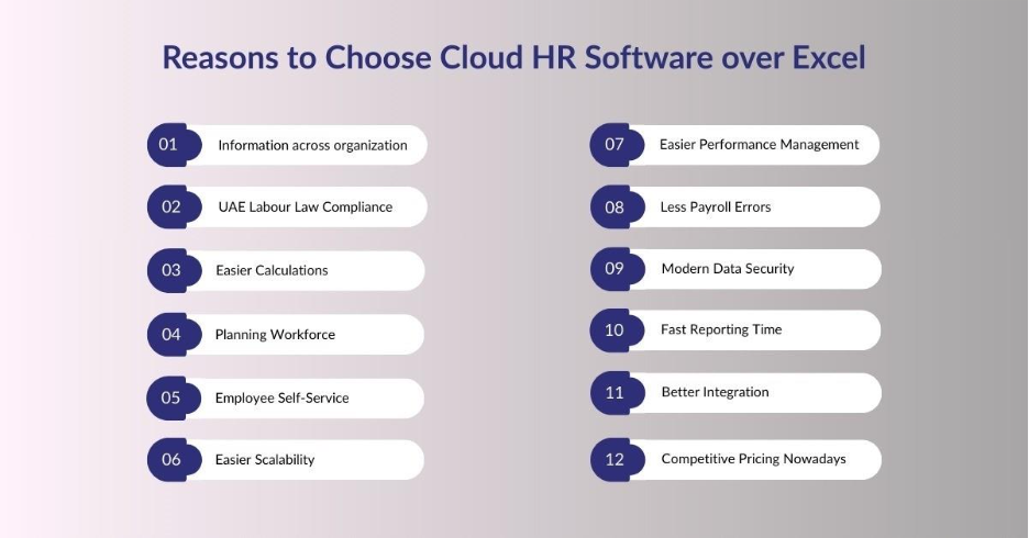 Reasons to Choose Cloud HR Software over Excel
