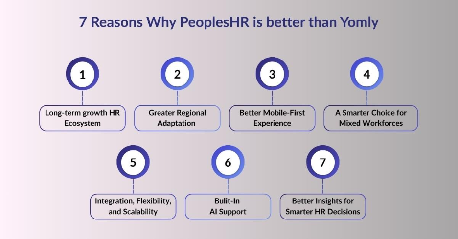 7 Reasons Why PeoplesHR is Better than Yomly 