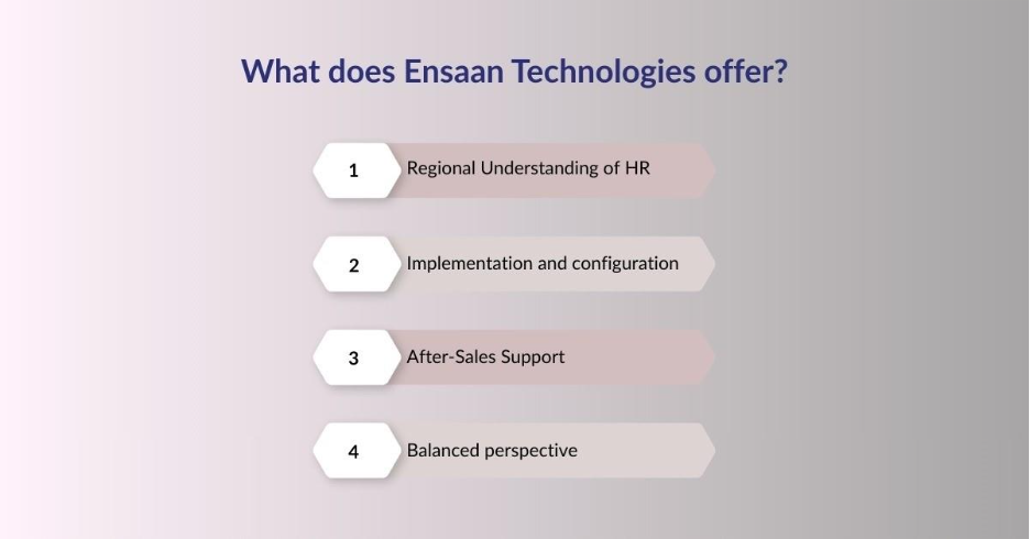 What does Ensaan Technologies offer? 