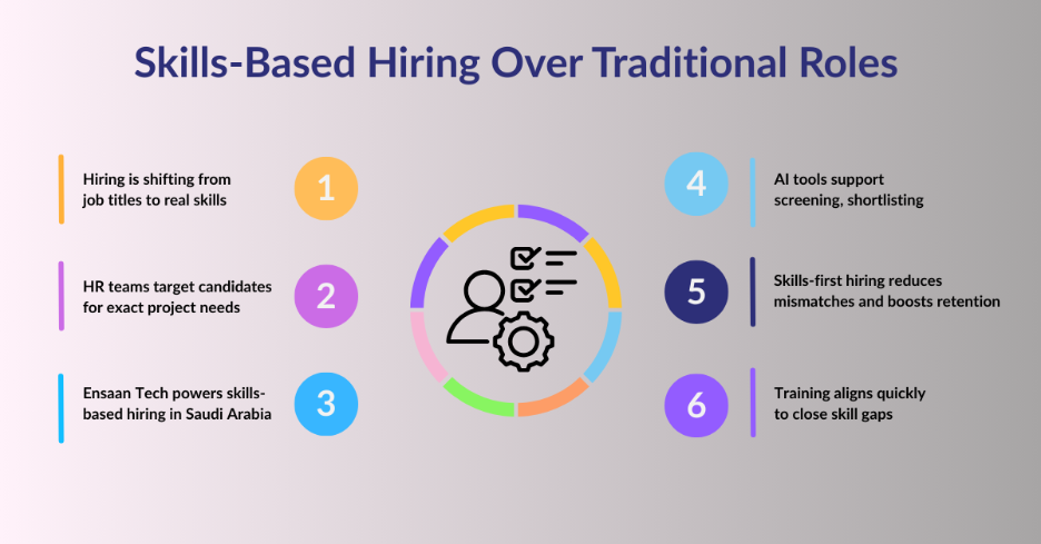 Skills-Based Hiring Over Traditional Roles