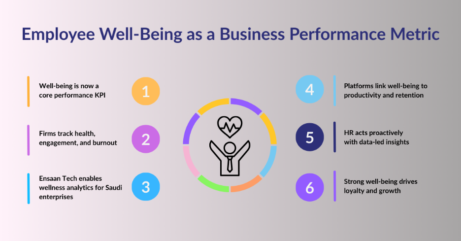 Employee Well-Being as a Business Performance Metric
