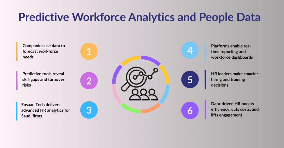 Predictive Workforce Analytics and People Data