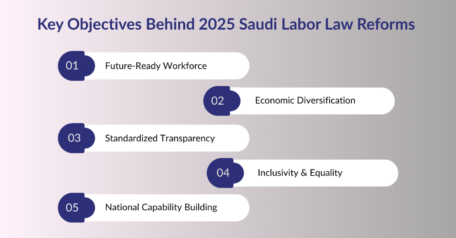 Key Objectives Behind the 2025 Saudi Labor Law Reforms 