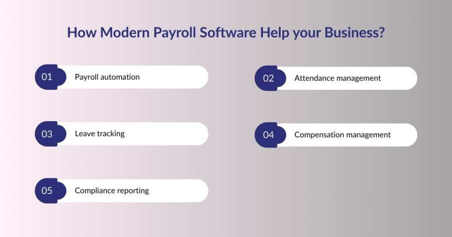 What Does Modern Payroll Management Services Include?