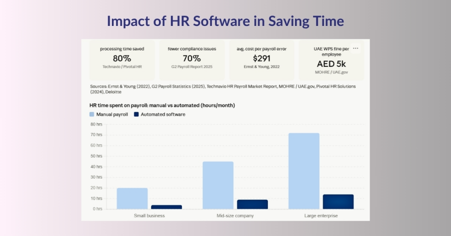 How Payroll Automation Reduces HR Workload?