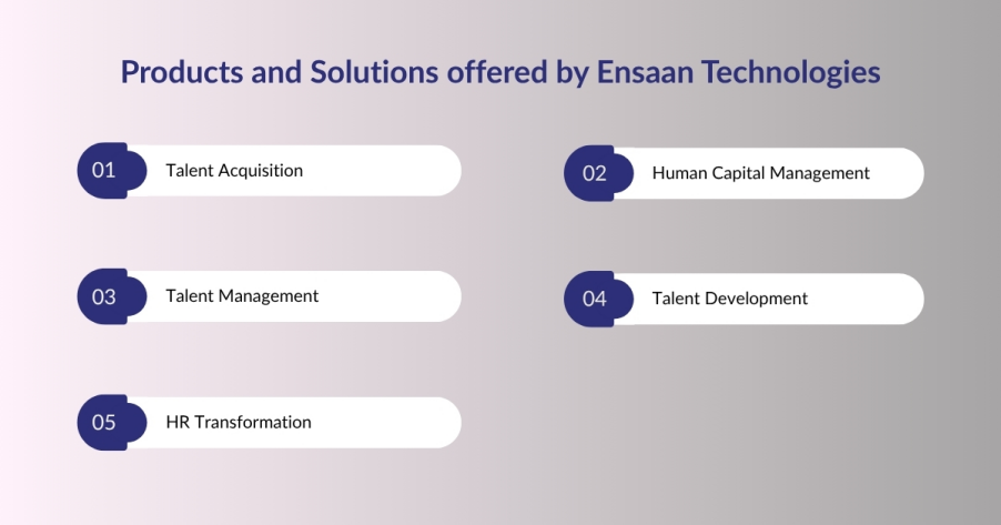 Ensaan Technologies offers a Wide Range of Products and Solutions