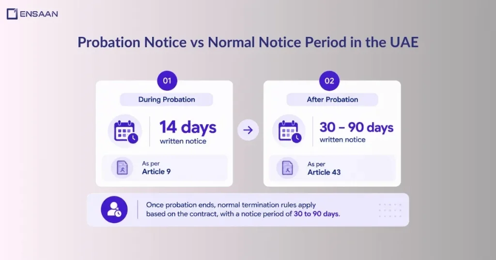 Does the Normal UAE Notice Period Apply During Probation?