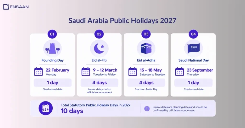 What are the Saudi Arabia Public Holidays in 2027?