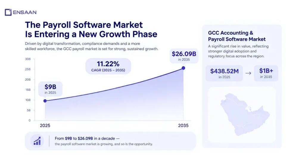 What Does This Mean for GCC Organisations Planning Ahead?